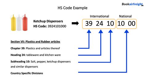 test machine hs code|how to identify hs code.